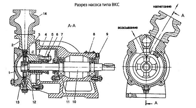 Вихревой насос ВКС 2/26Б-2Г